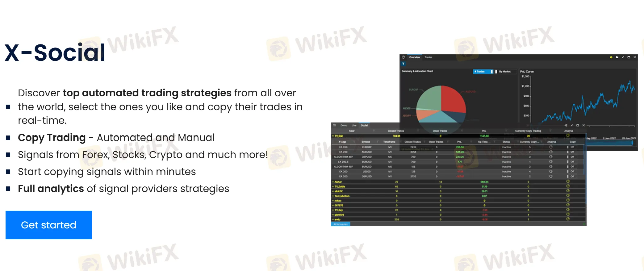 Copy Trading