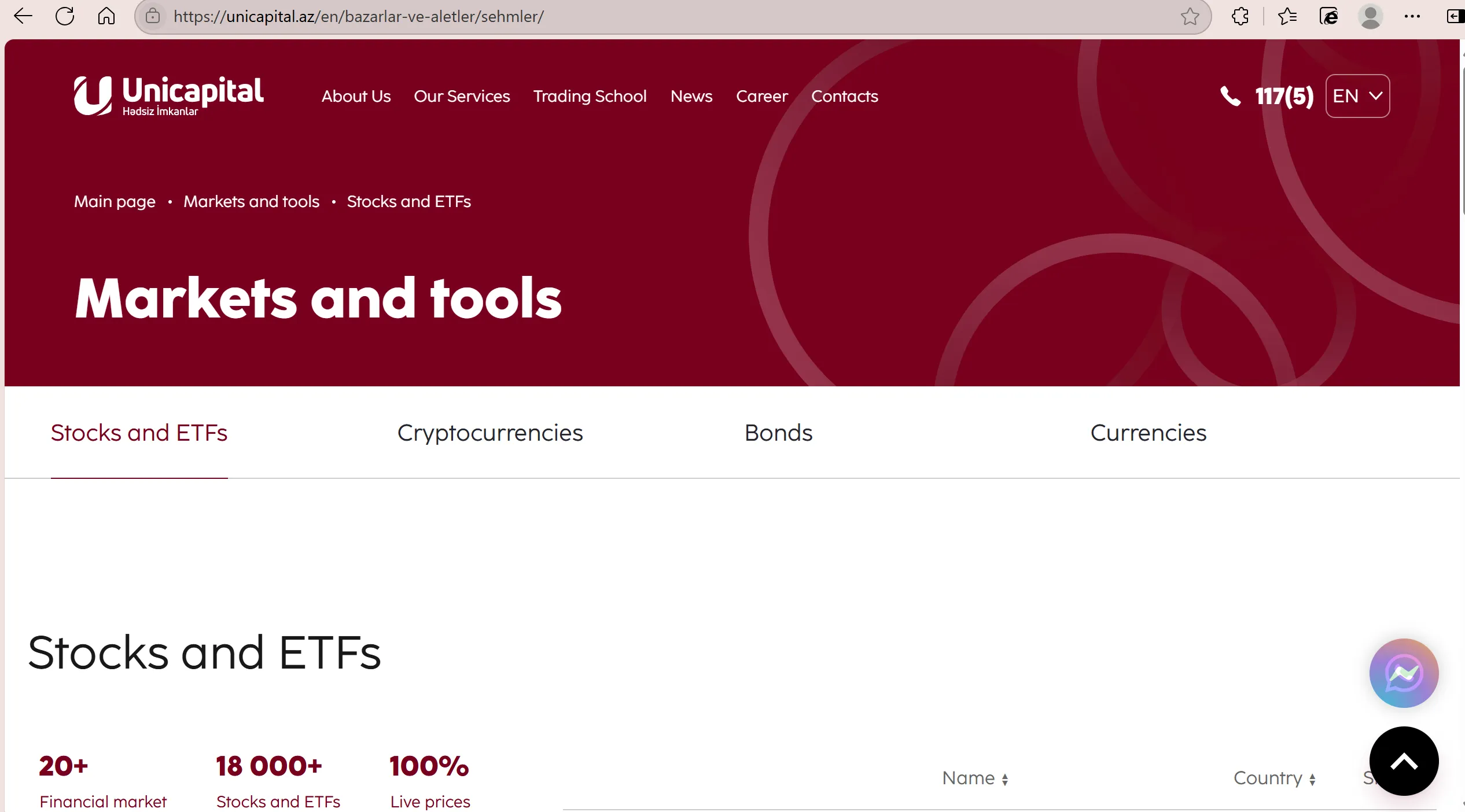 Unicapital products