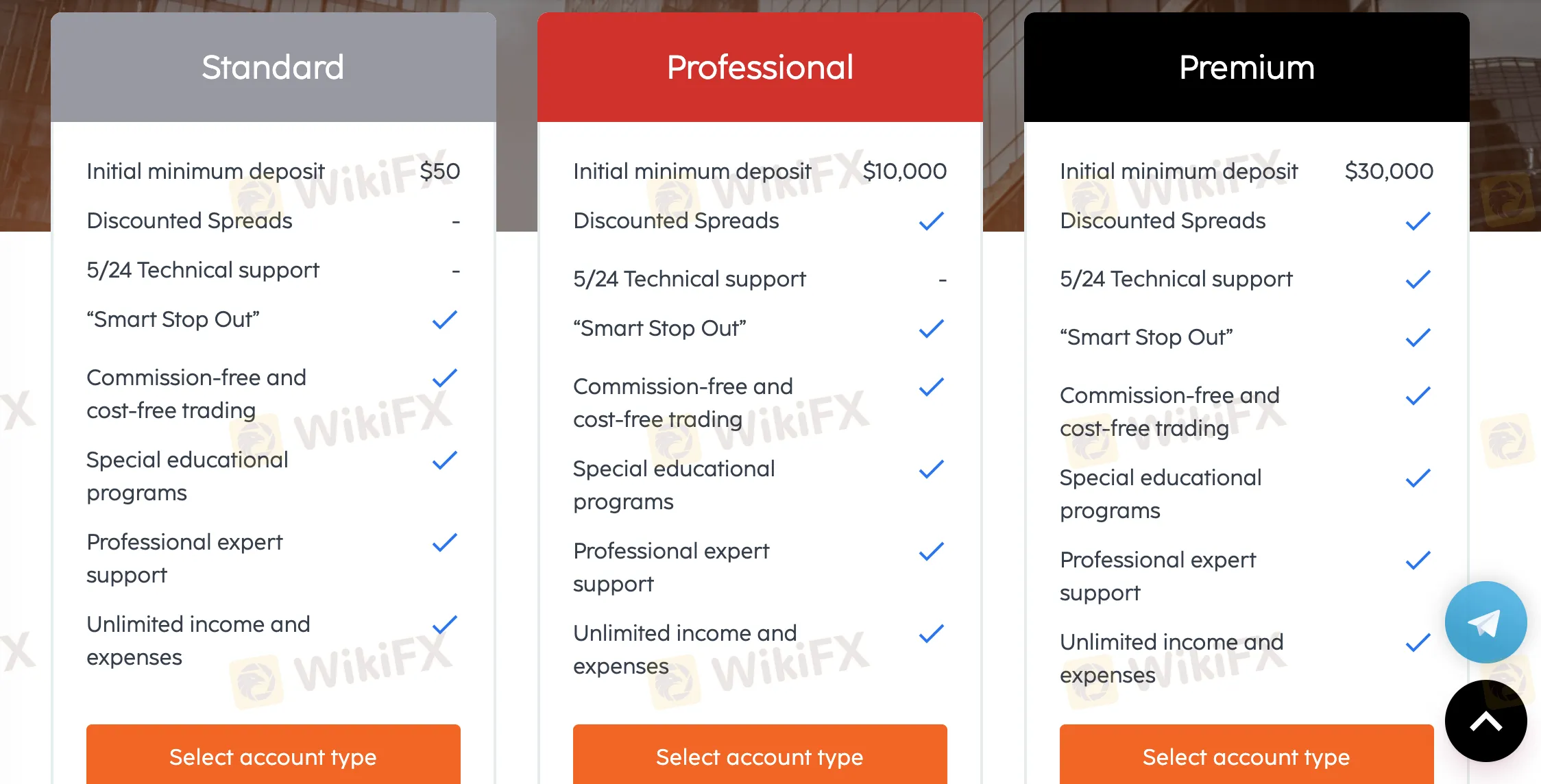 Account Type Account Type
