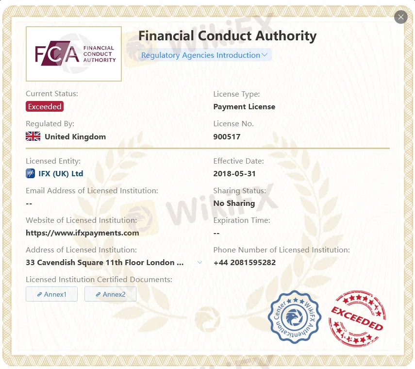 IFX license