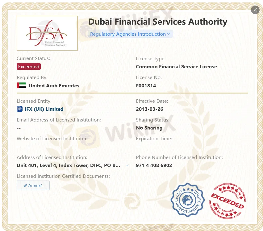 IFX license