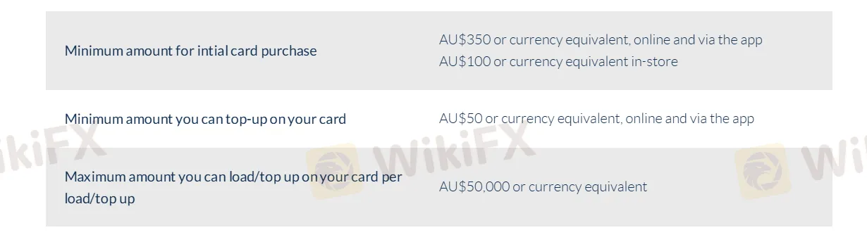 Deposit and Withdrawal