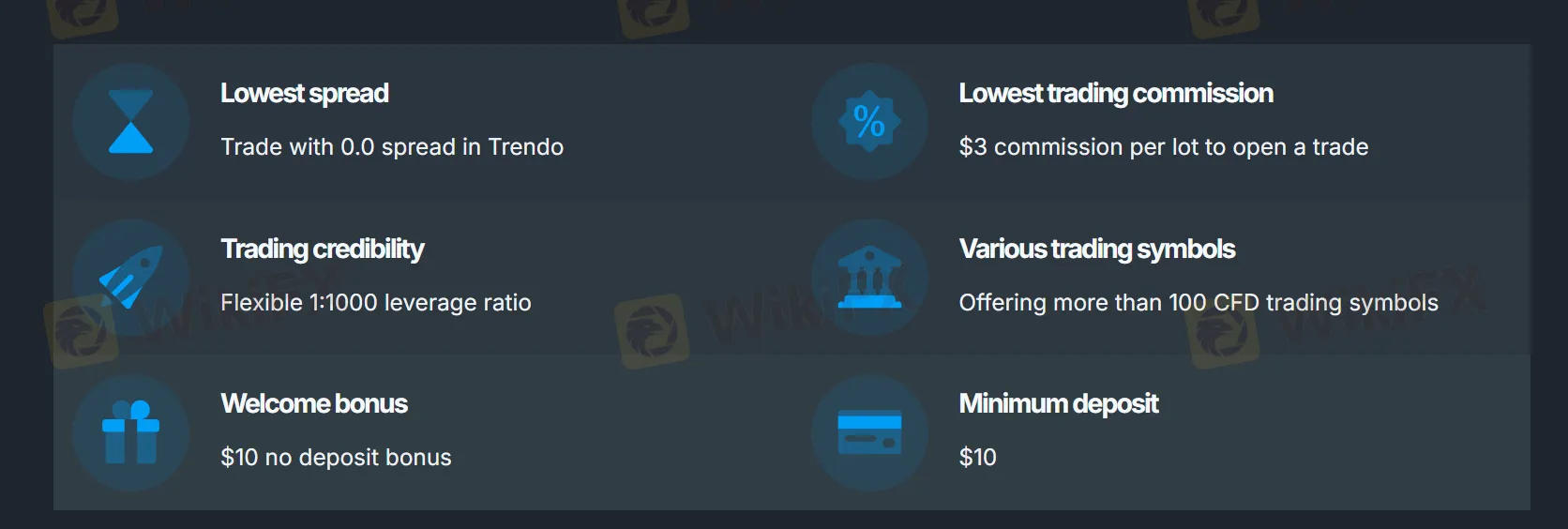 Trading conditions