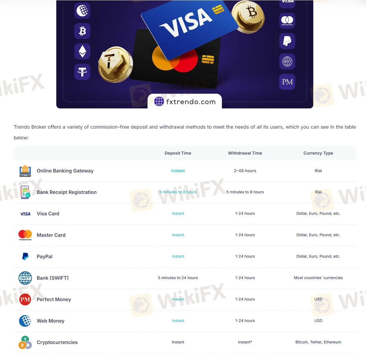Deposit and Withdrawal
