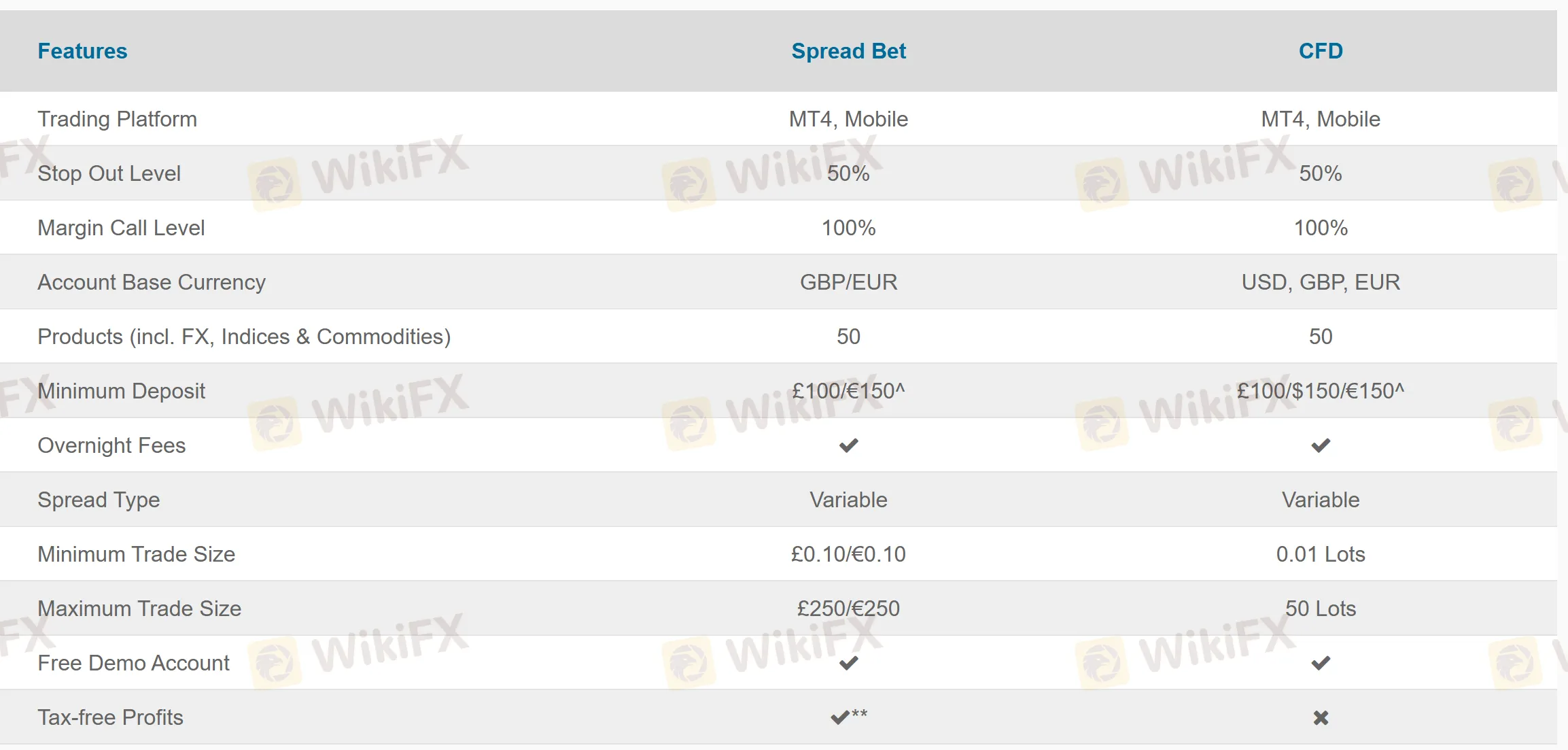 Account comparison Account comparison