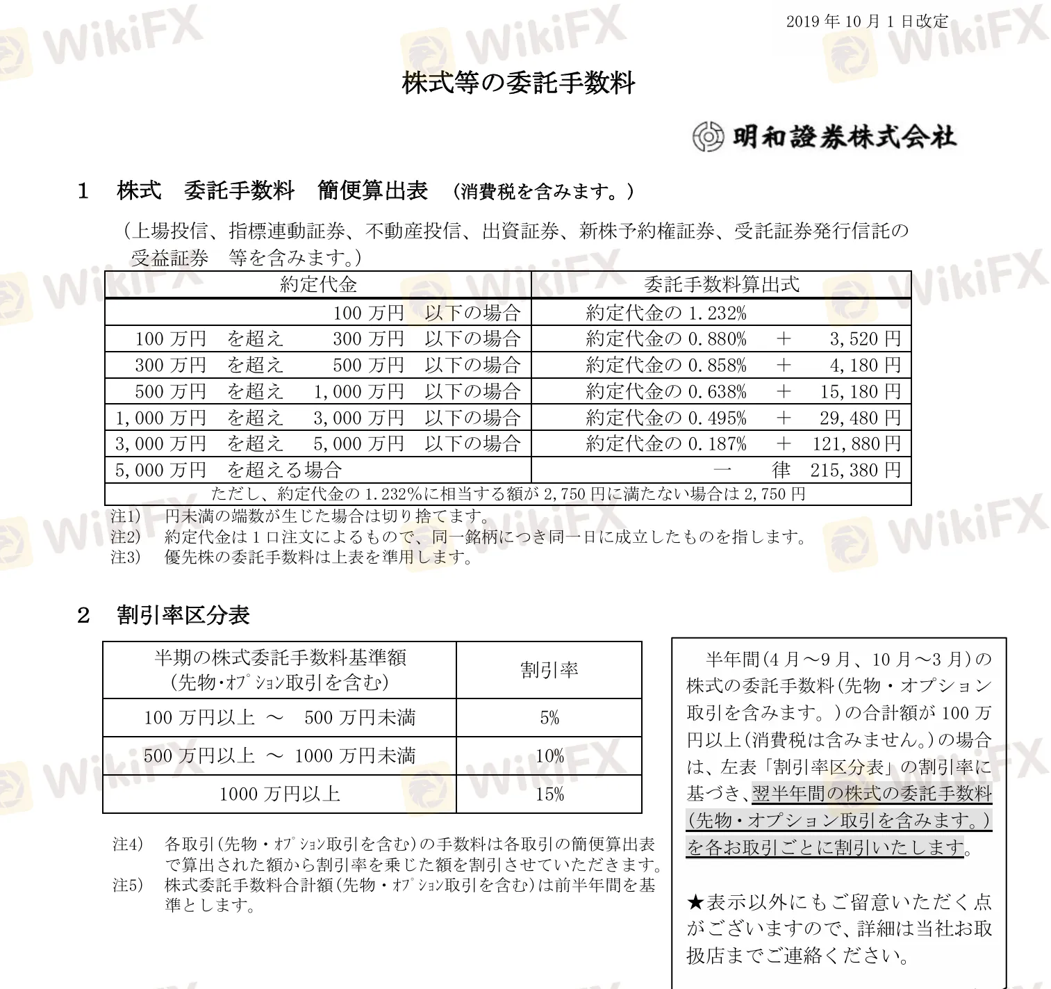 费用