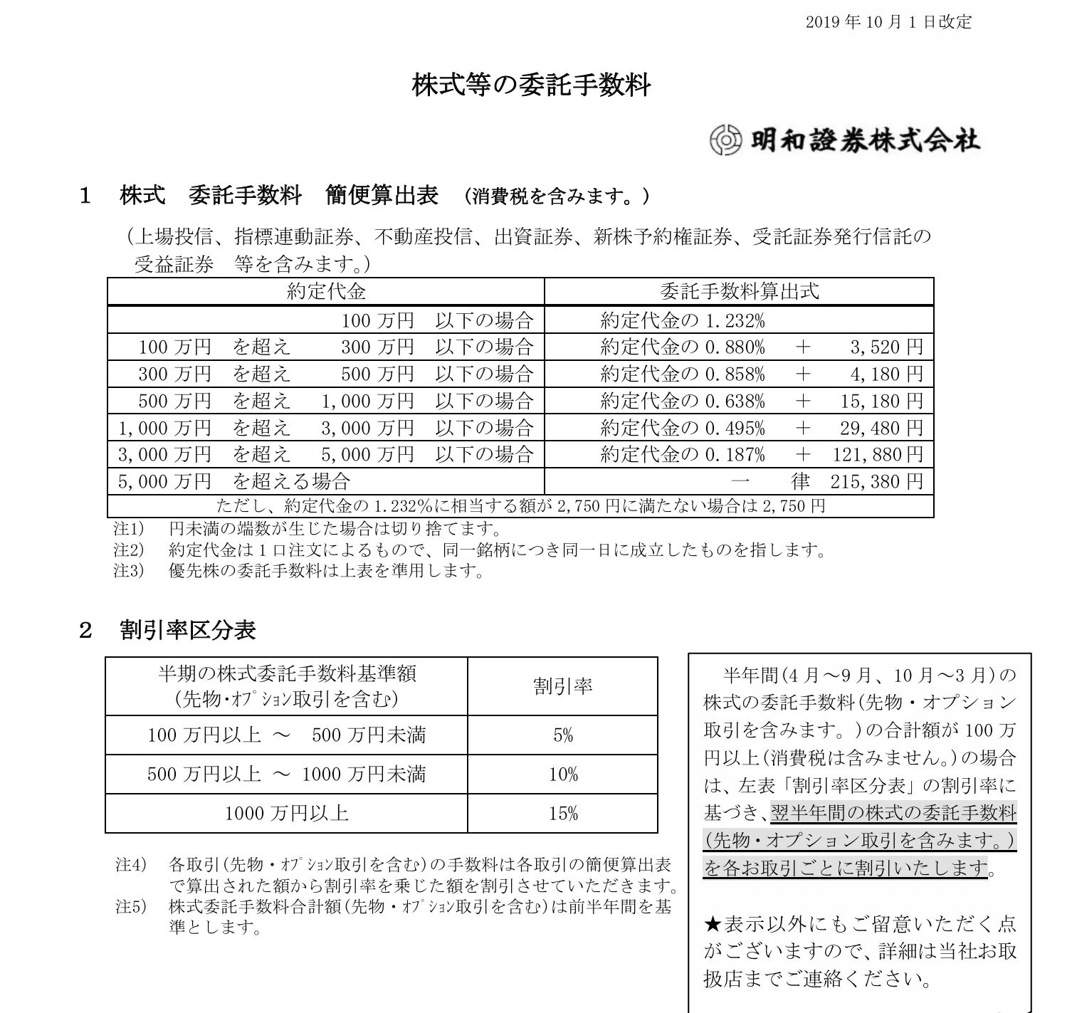 费用 费用