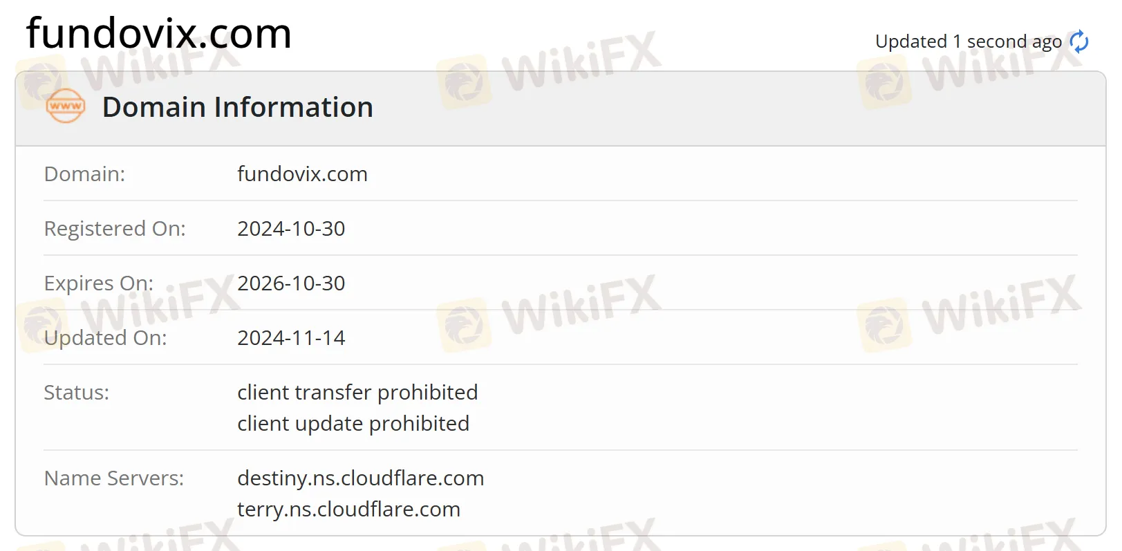 Domain information