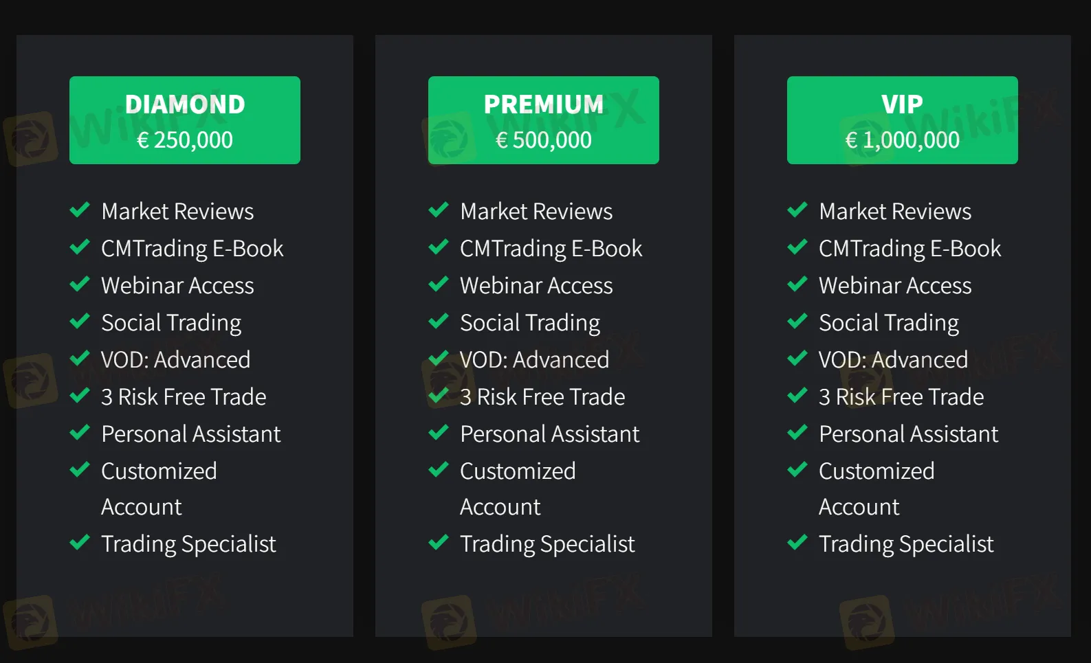 Account comparison 2