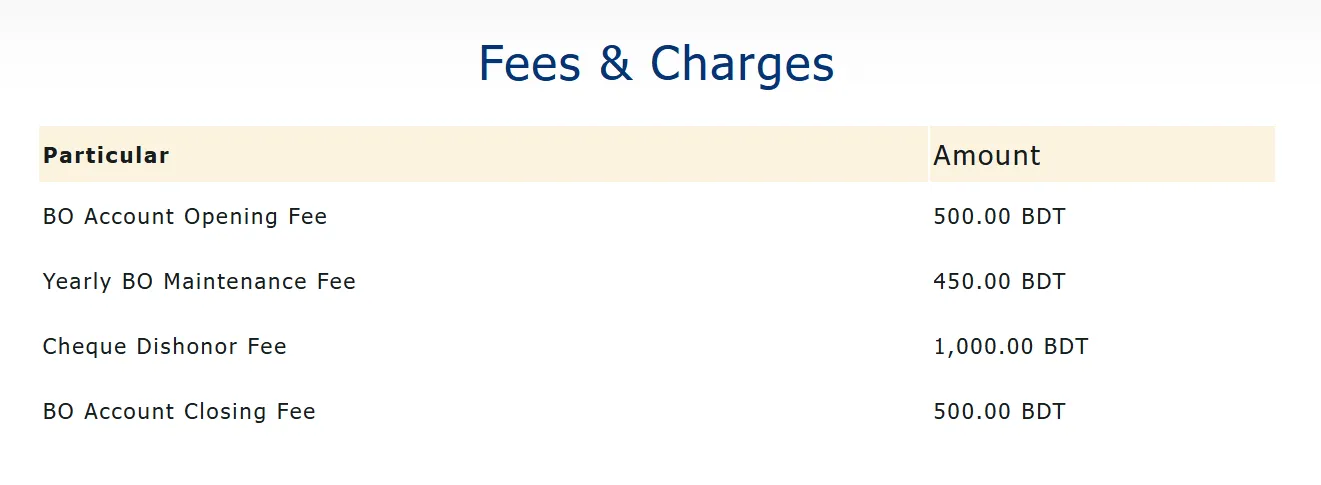 Fees Fees