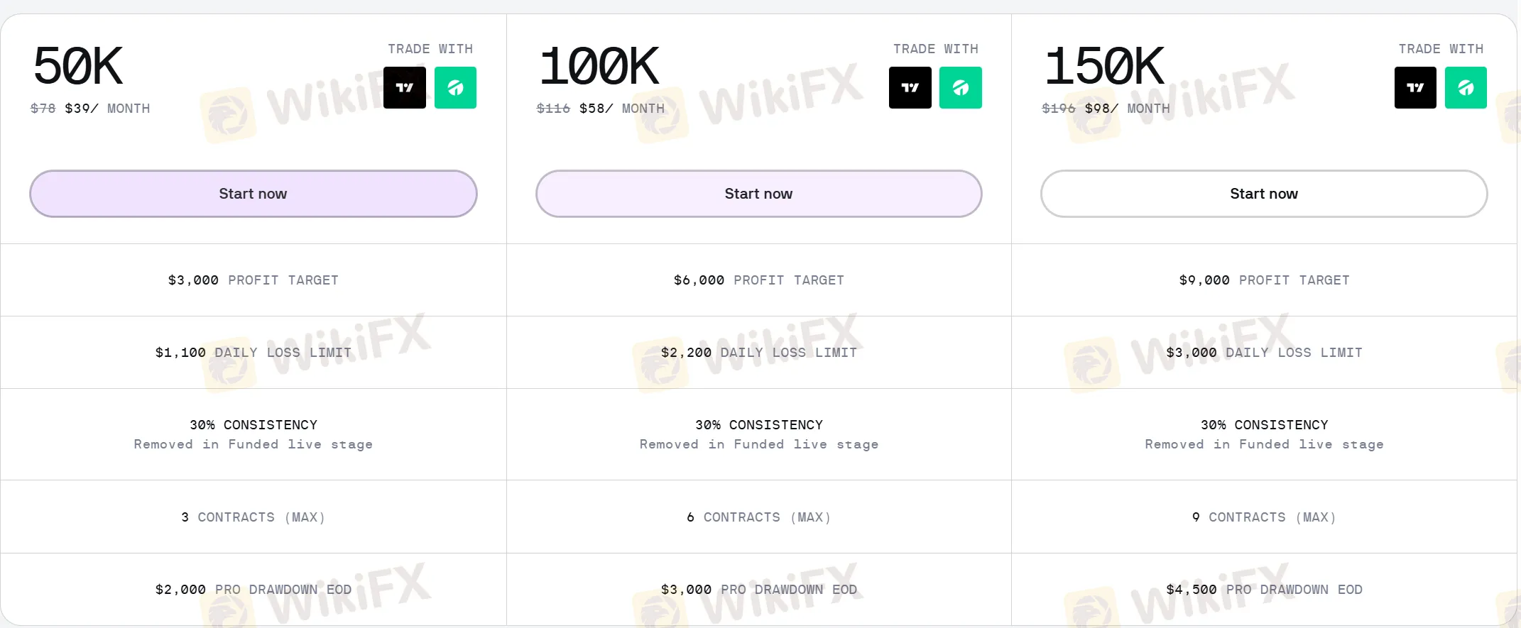 Day Program comparison