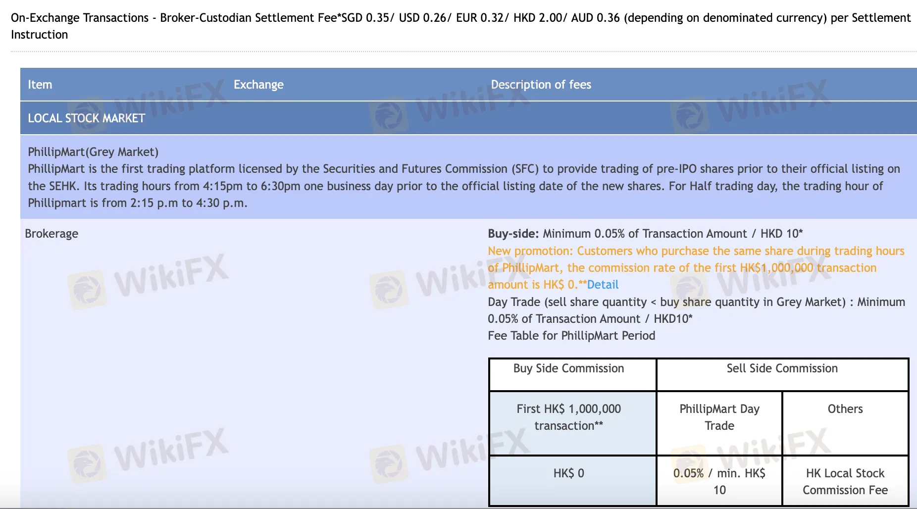 Biaya Phillip Securities Group