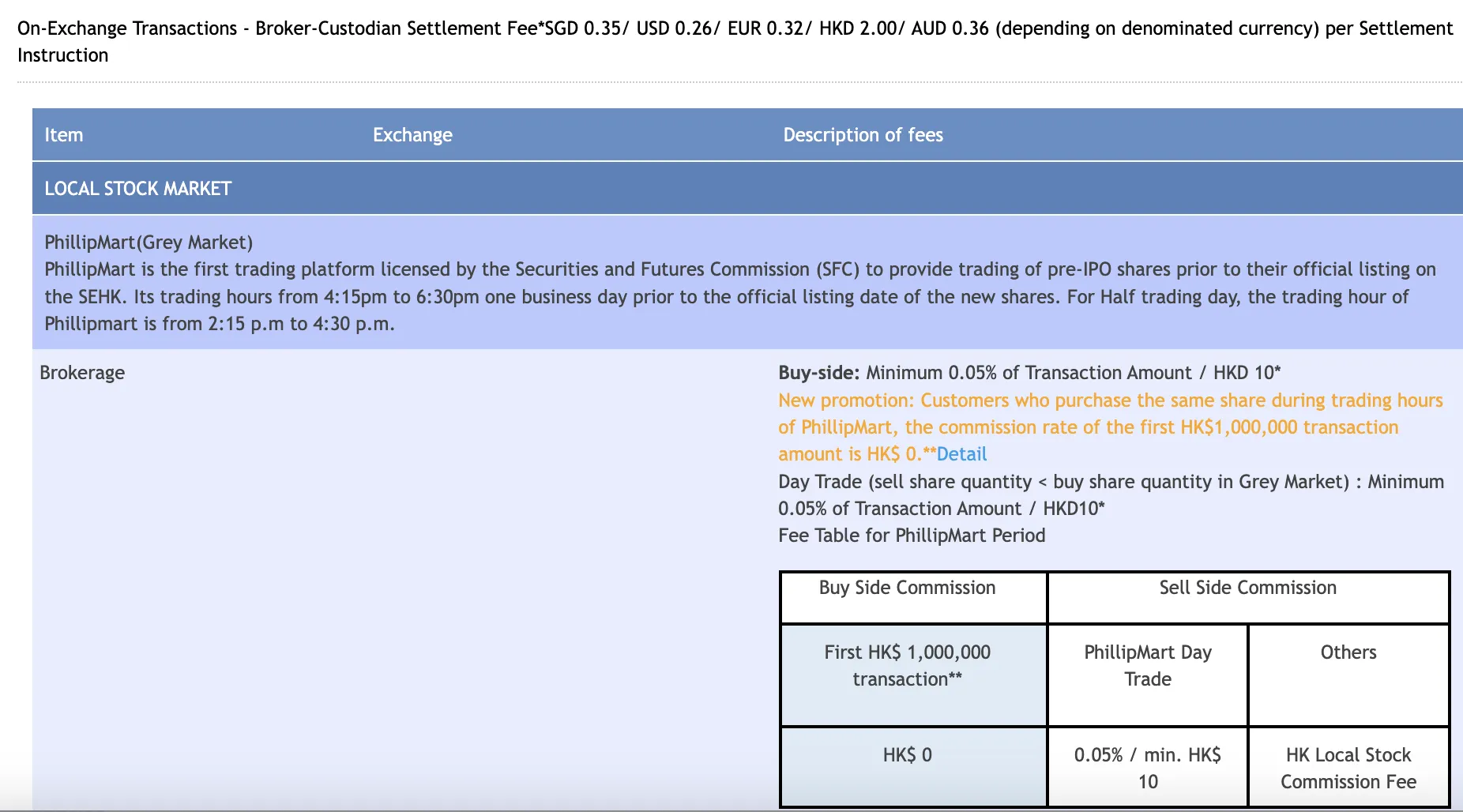 Phillip Securities Group Frais