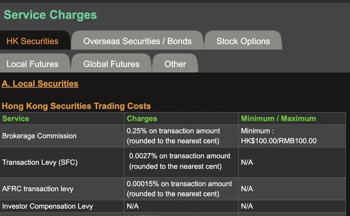 core pacific yamaichi Fees core pacific yamaichi Fees