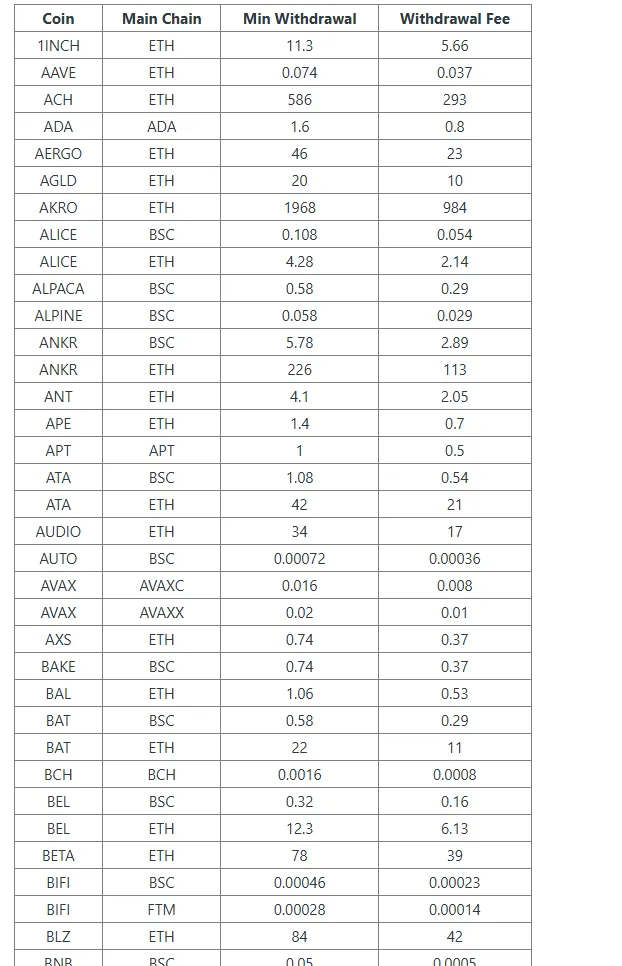 Deposit and Withdrawal Deposit and Withdrawal