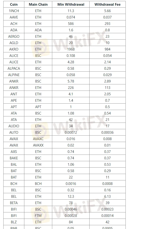 Deposit and Withdrawal