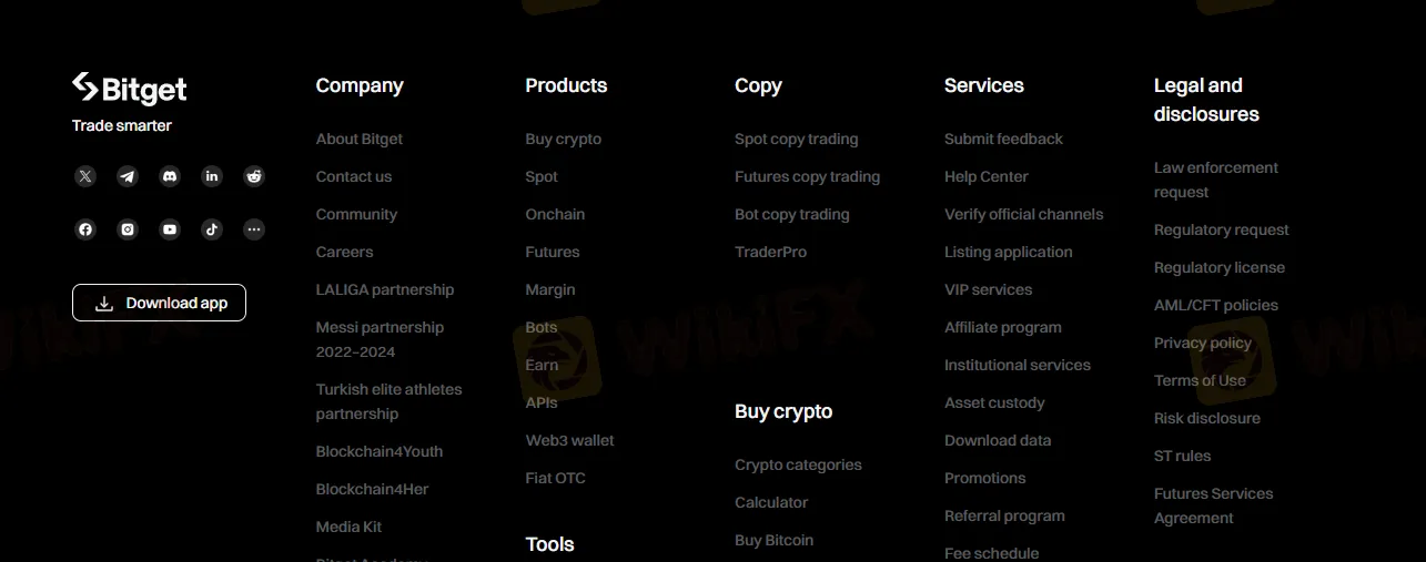 What Can I Trade on Bitget?