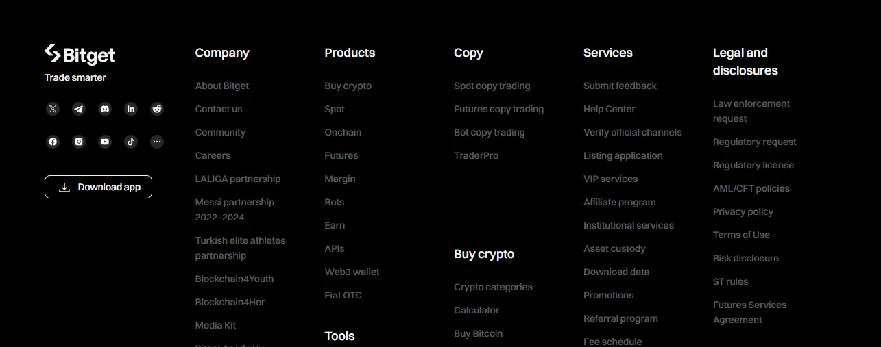 What Can I Trade on Bitget? What Can I Trade on Bitget?