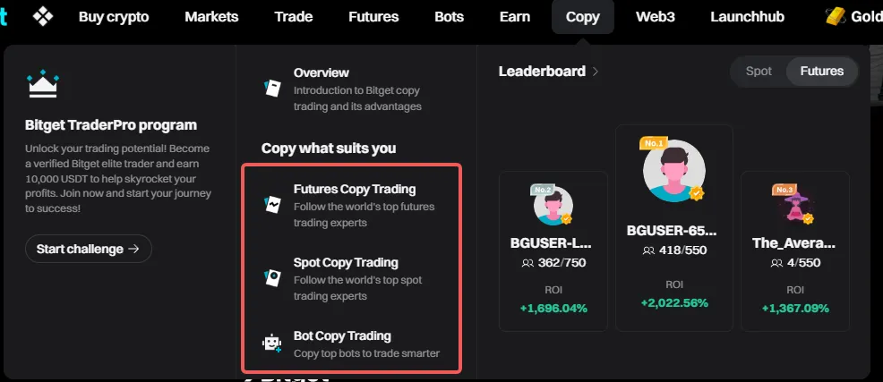 Copy Trading Copy Trading