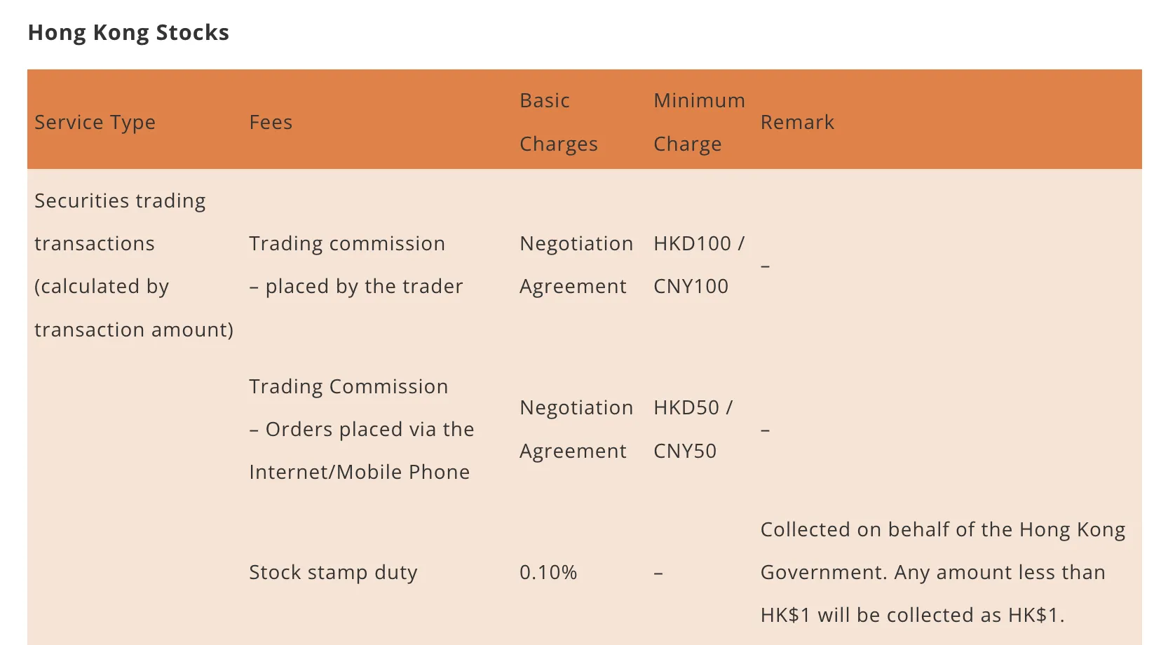 Mga Bayad ng CORPORATE COMMODITIES LIMITED Mga Bayad ng CORPORATE COMMODITIES LIMITED