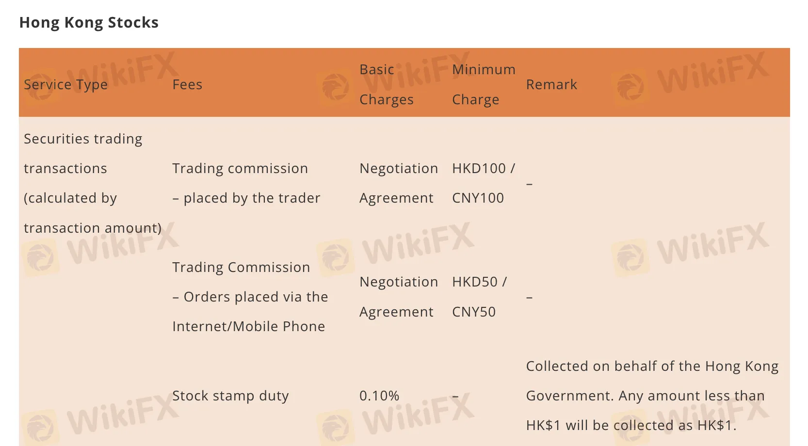 CORPORATE COMMODITIES LIMITED Fees