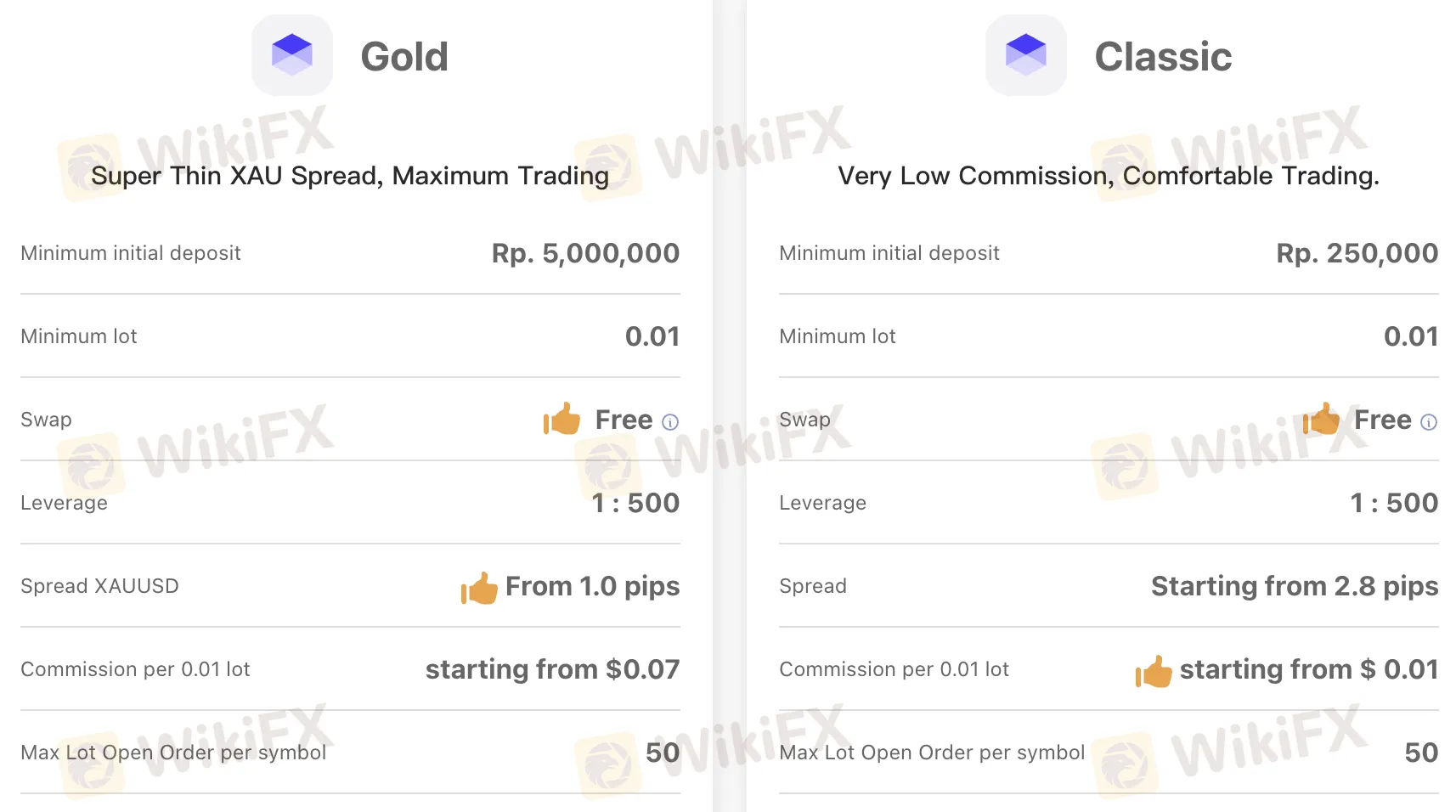 Account comparison