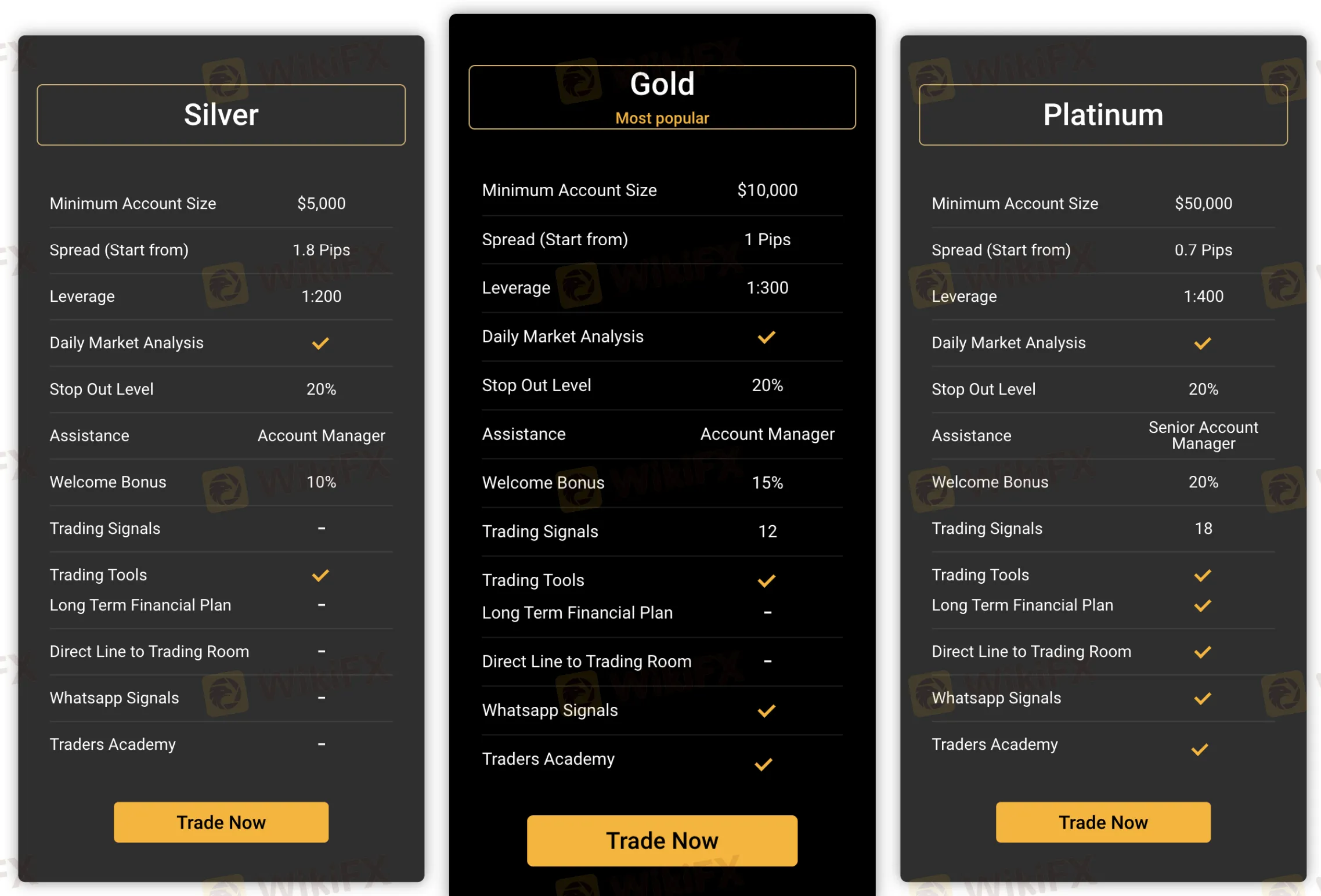 Account comparison