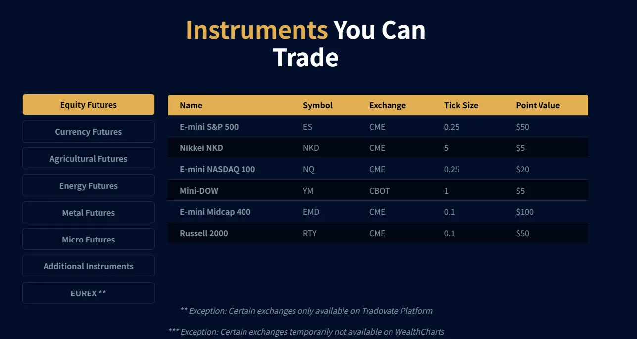What Can I Trade on Apex Trader Funding ?