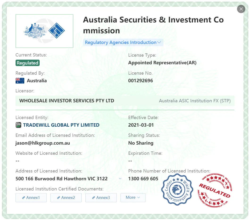 Regulated by ASIC