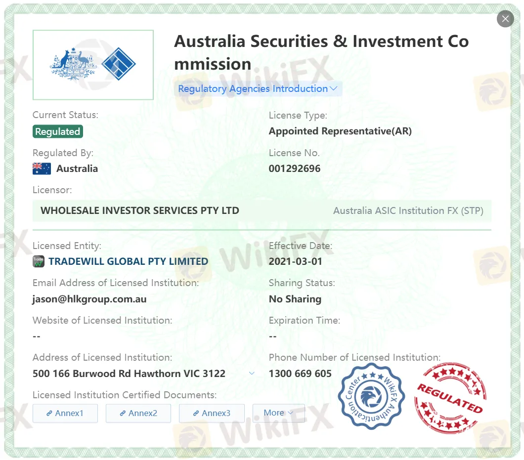 Regulated by ASIC
