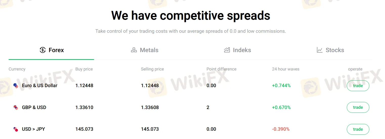 Spreads