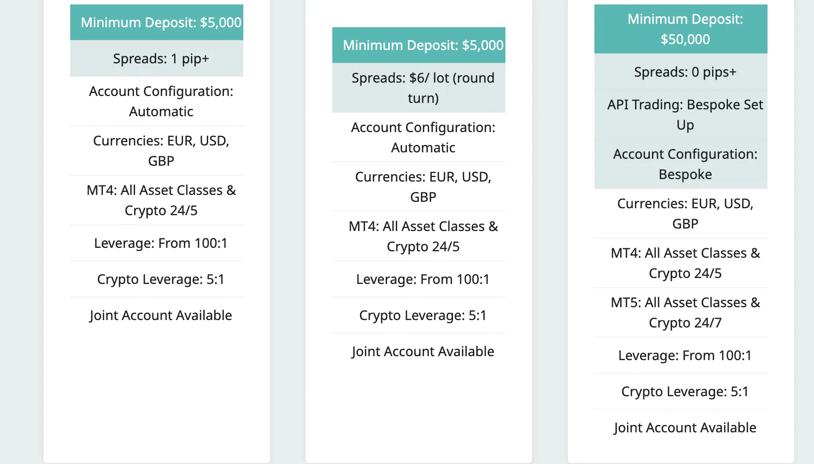 Account Type Account Type