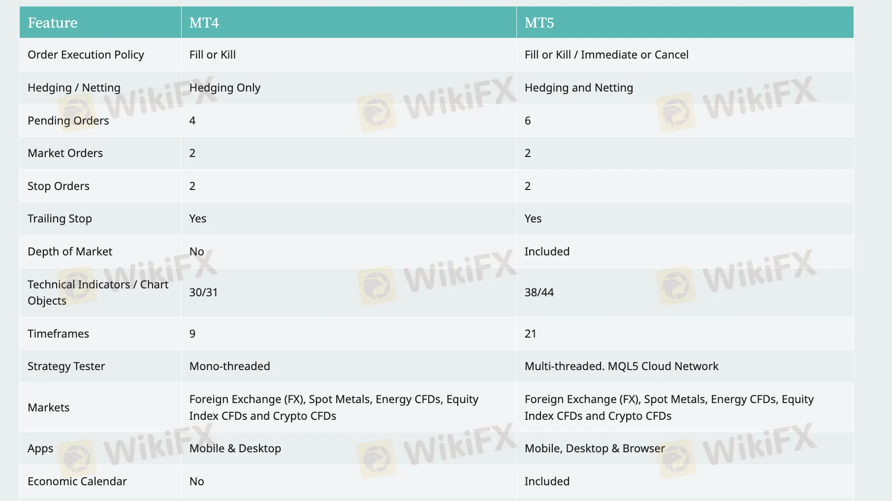 Trading Platform