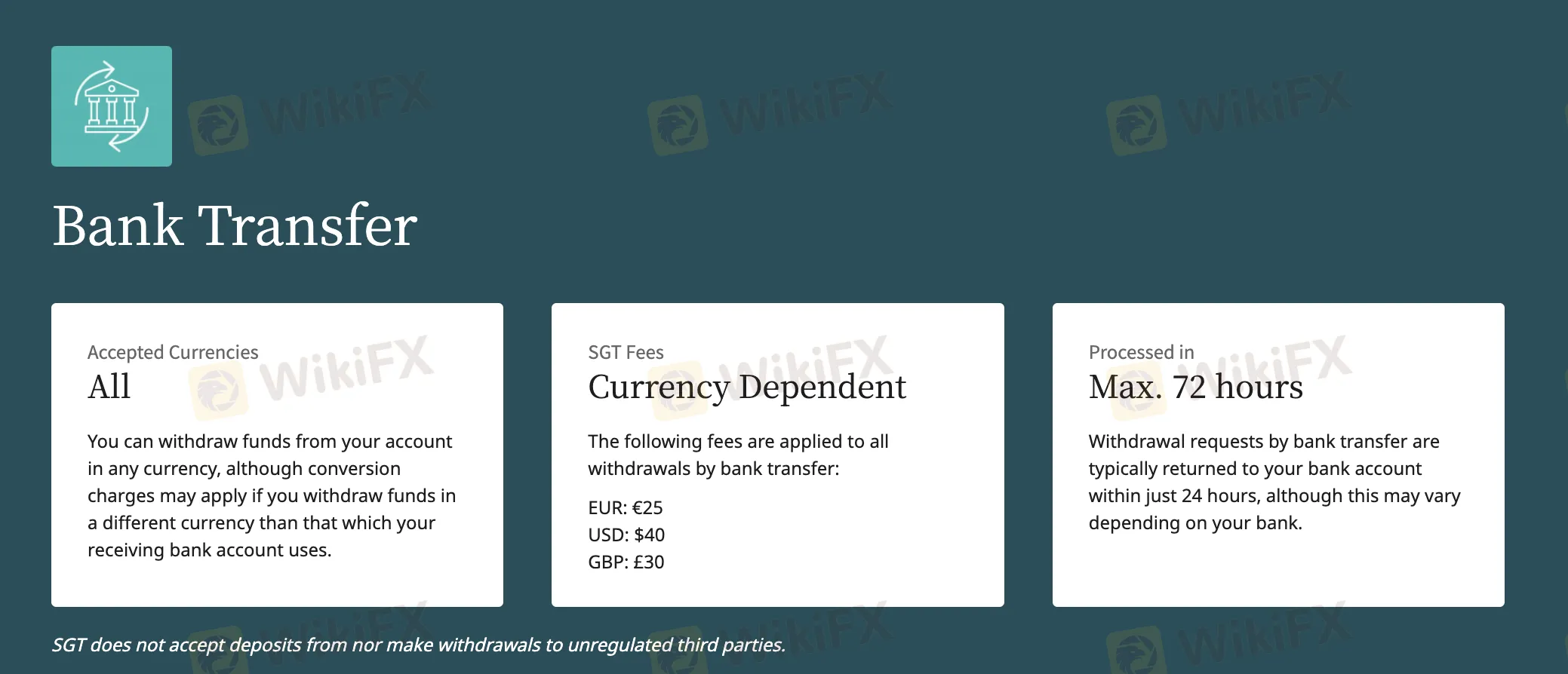 Withdrawal Options