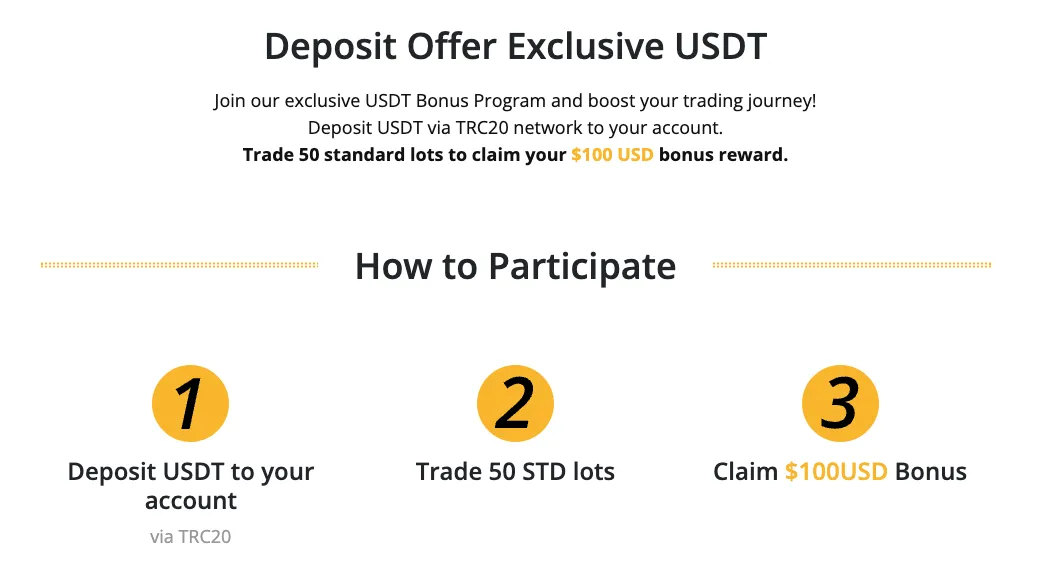 Deposit and Withdrawal Deposit and Withdrawal