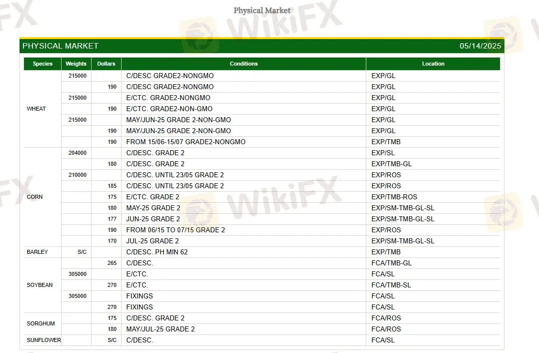 A&C 可以交易什么？