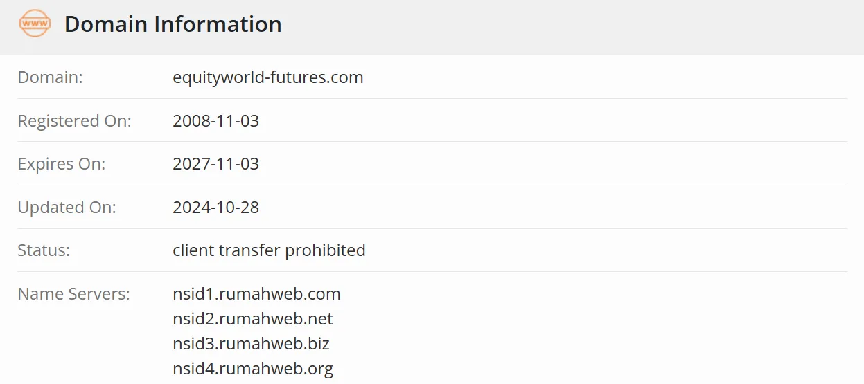 Dominio de Equityworld Futures Dominio de Equityworld Futures