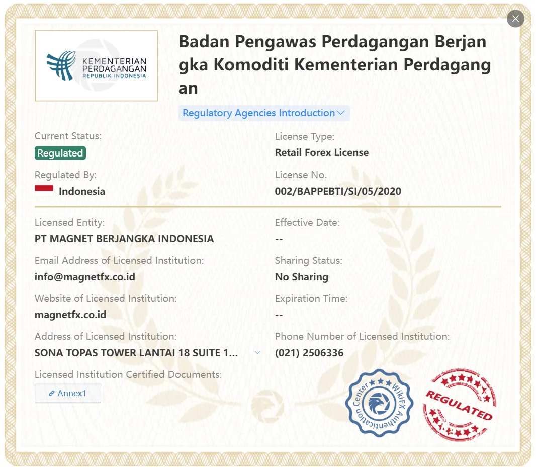 Regulated by BAPPEBTI Regulated by BAPPEBTI