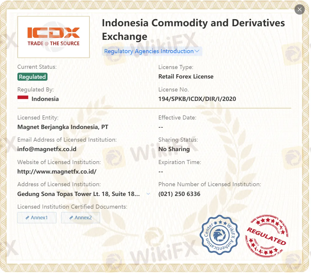 Regulated by ICDX