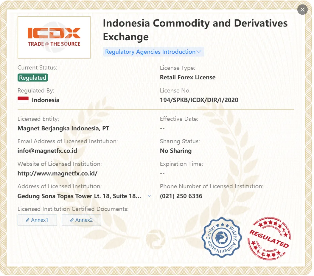Regulated by ICDX Regulated by ICDX
