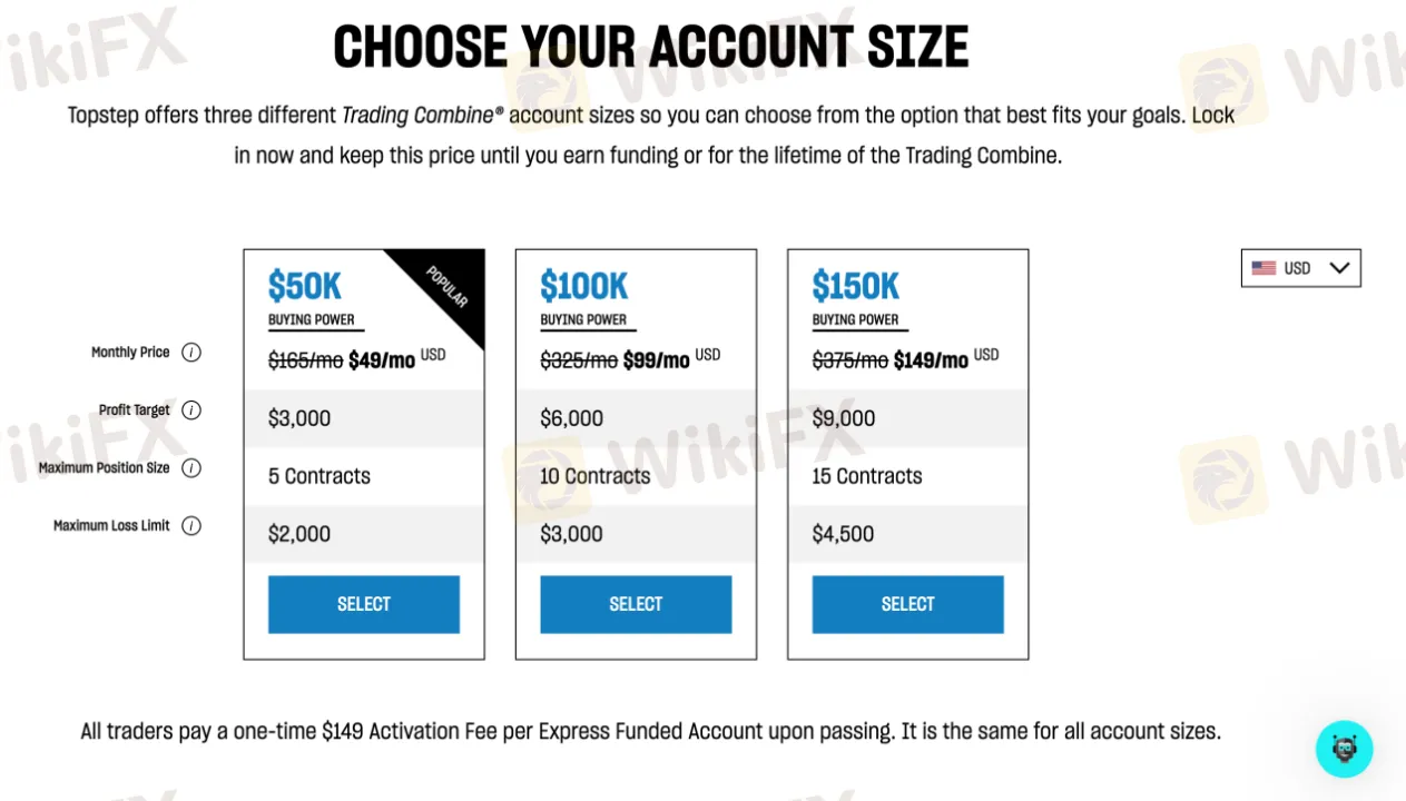 Account comparison