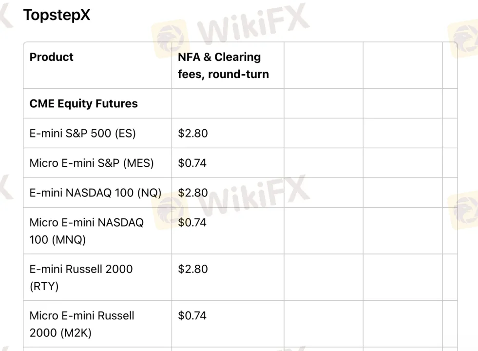 Topstep Fees
