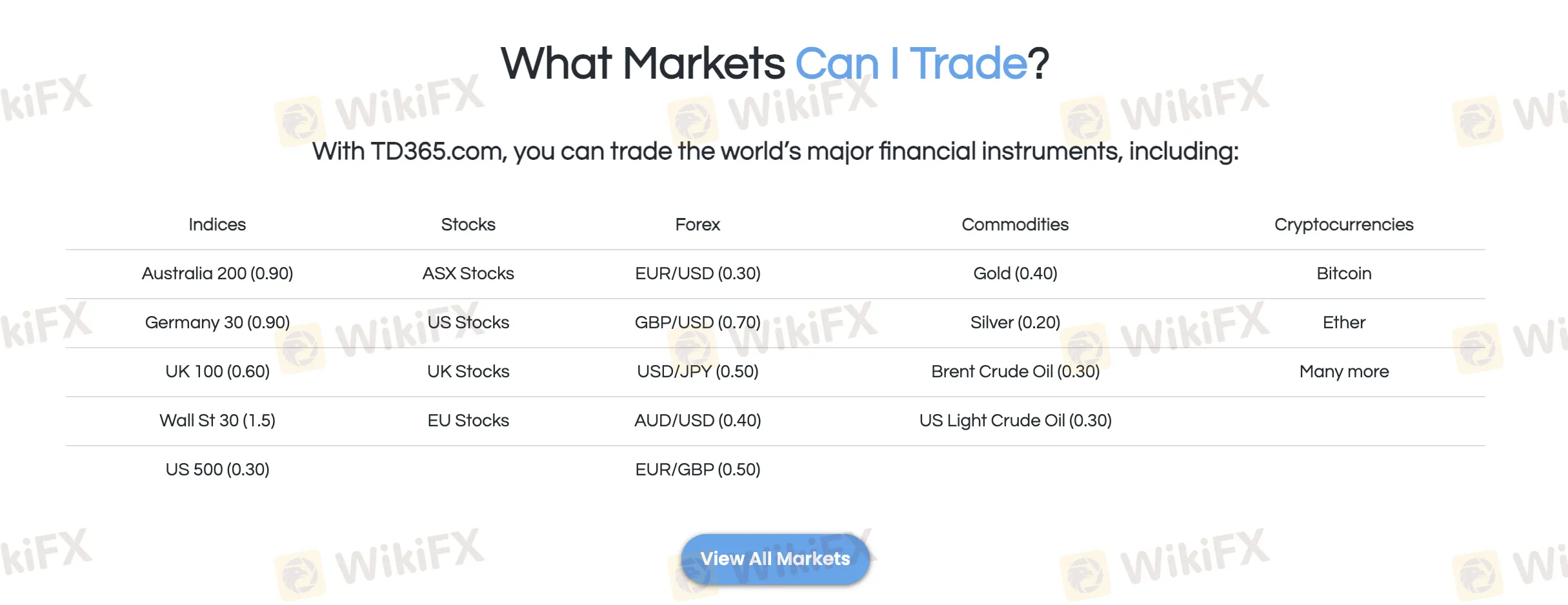 ¿Qué puedo negociar en TD365?
