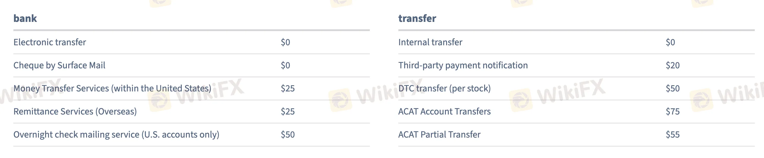 Deposit and Withdrawal