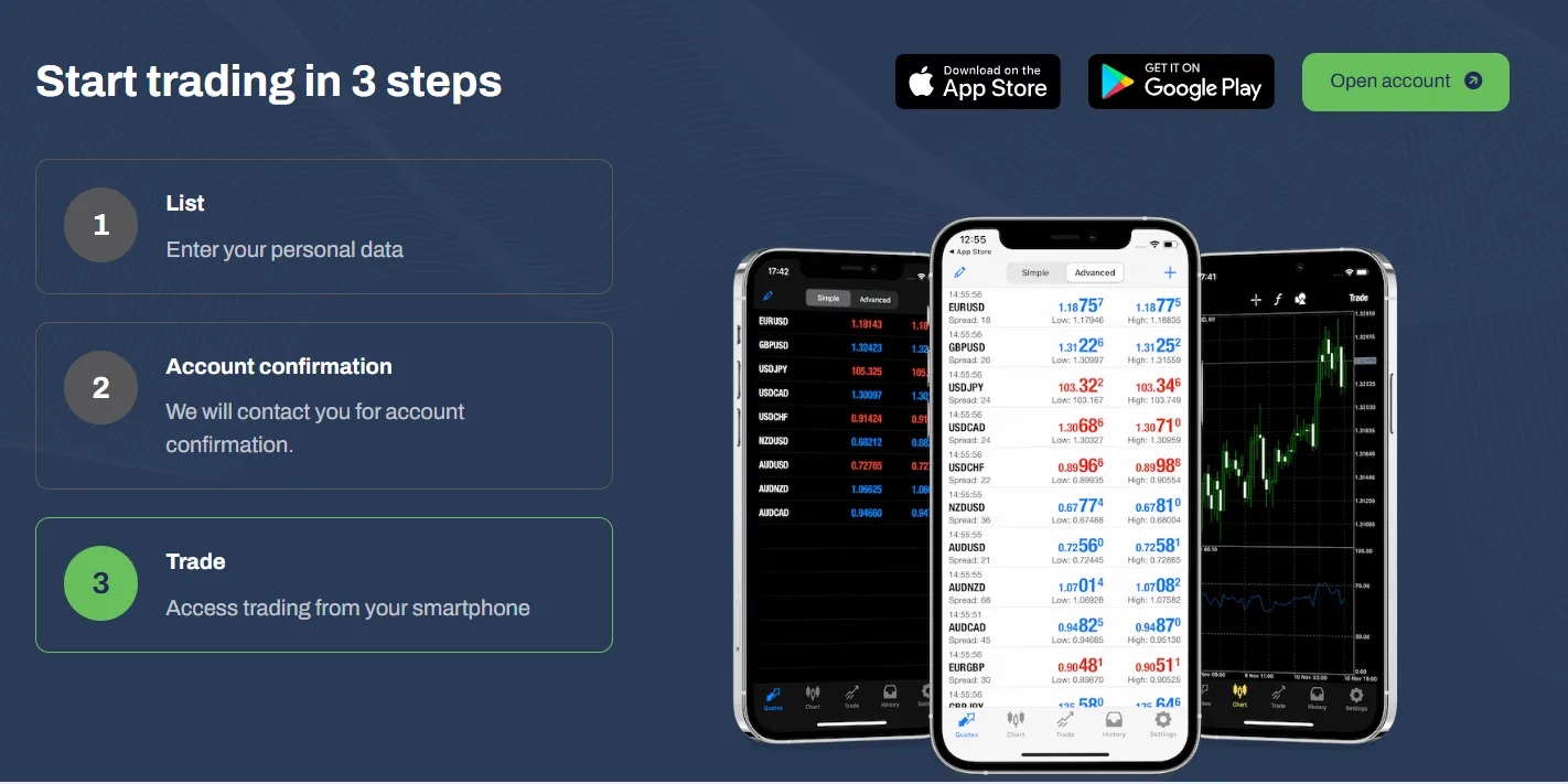 Trading Platform Trading Platform