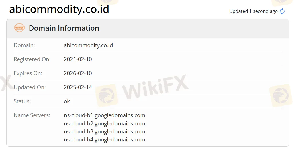 ABI Commodity Futures domain