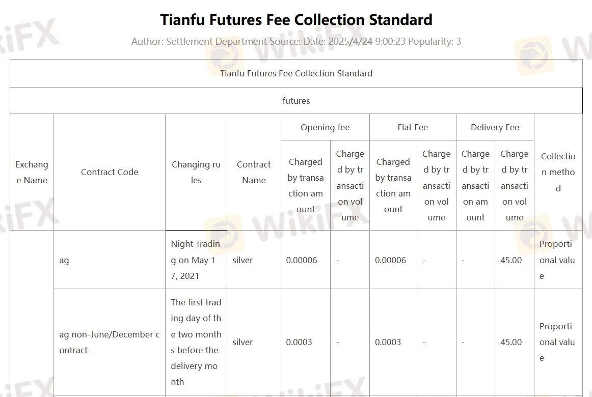 TIANFU FUTURES Fees