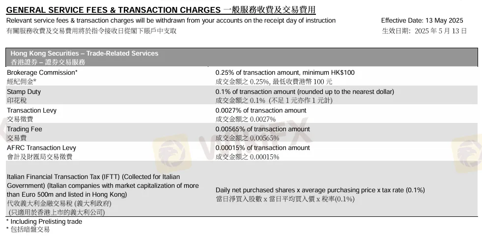 中信证券 费用