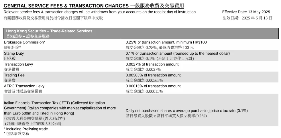 中信證券 Fees 中信證券 Fees