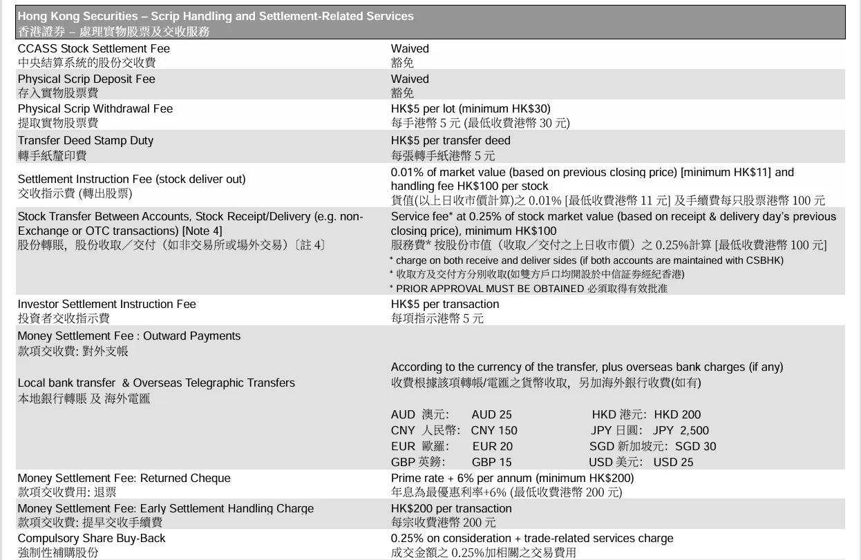 中信證券 Fees 中信證券 Fees